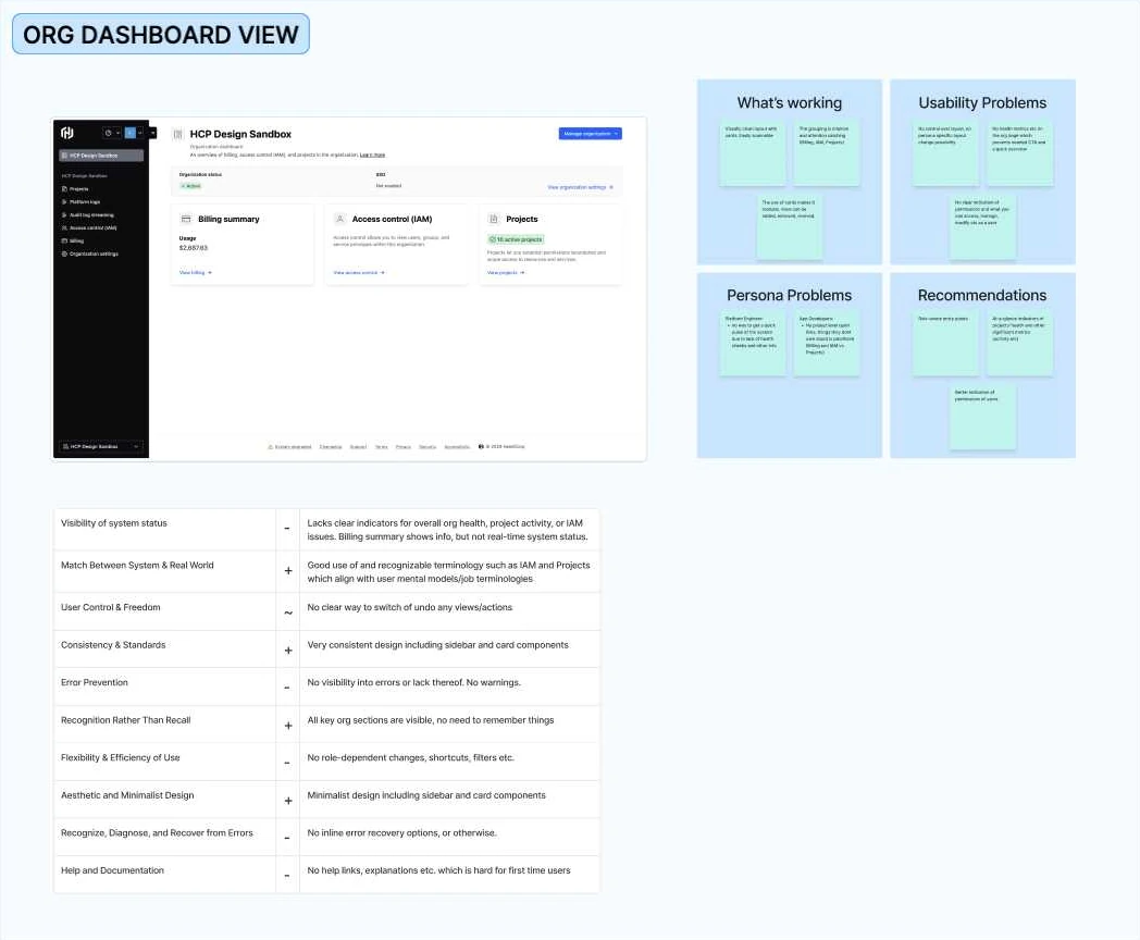 Heuristic audit of the original org dashboard
