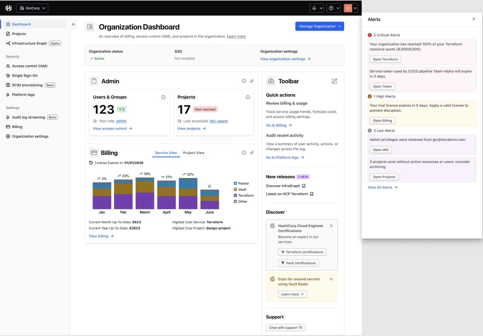 Phase 2 design with counts, billing chart, and alerts