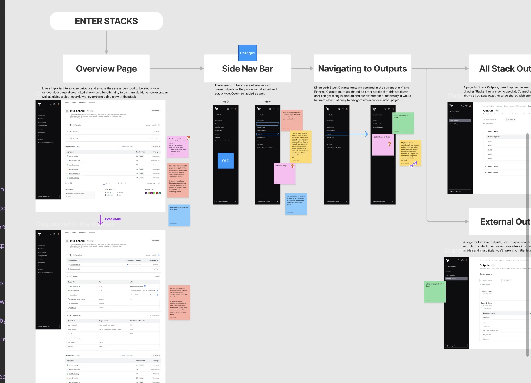 Crit board for the navigation flow, covered in sticky notes from other designers