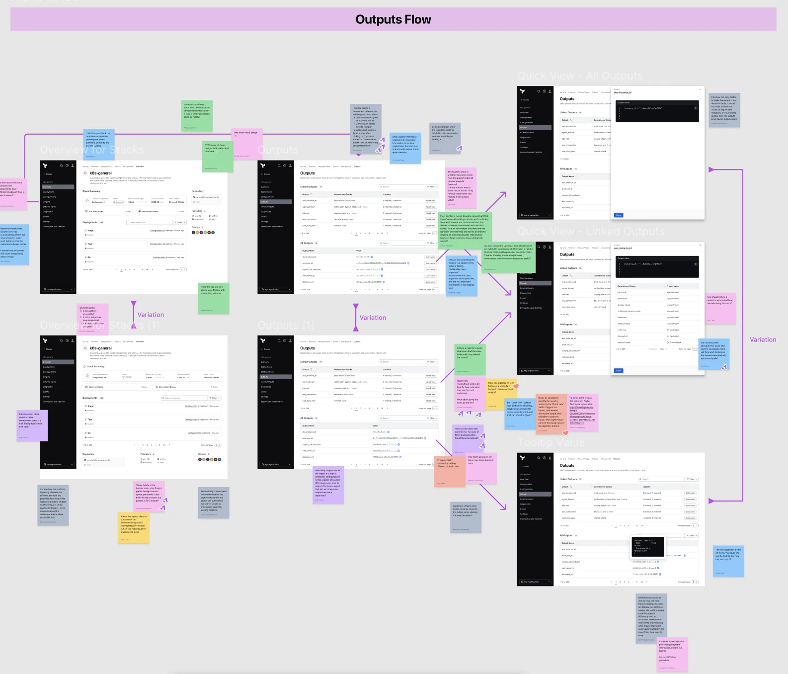 Crit board for the outputs flow, with variations and sticky-note feedback