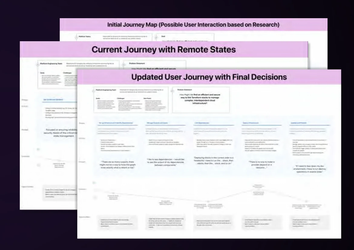 Three versions of the user journey map
